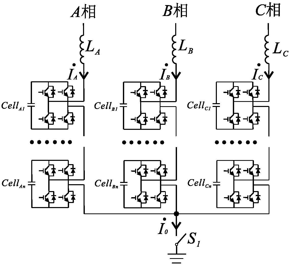 Multifunctional power distribution net flexible grounding device and control method