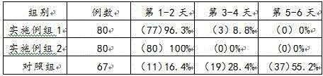 Pharmaceutical composition for treating pigeon body psoroptic mange and preparation method of pharmaceutical composition