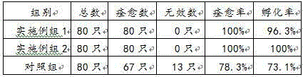 Pharmaceutical composition for treating pigeon body psoroptic mange and preparation method of pharmaceutical composition