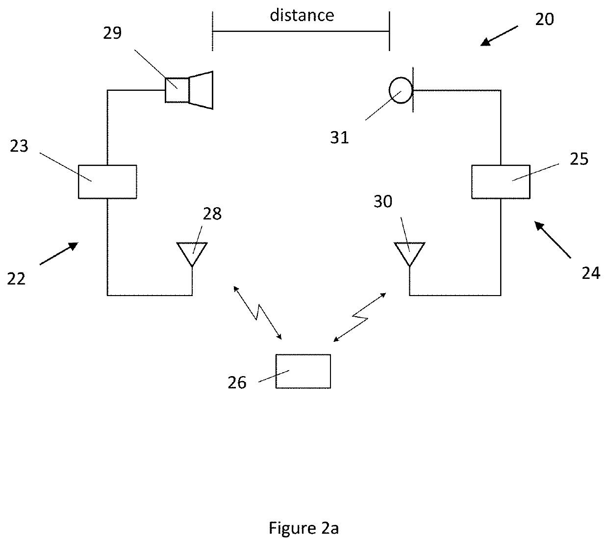 Optimized capturing window in a distance measuring system