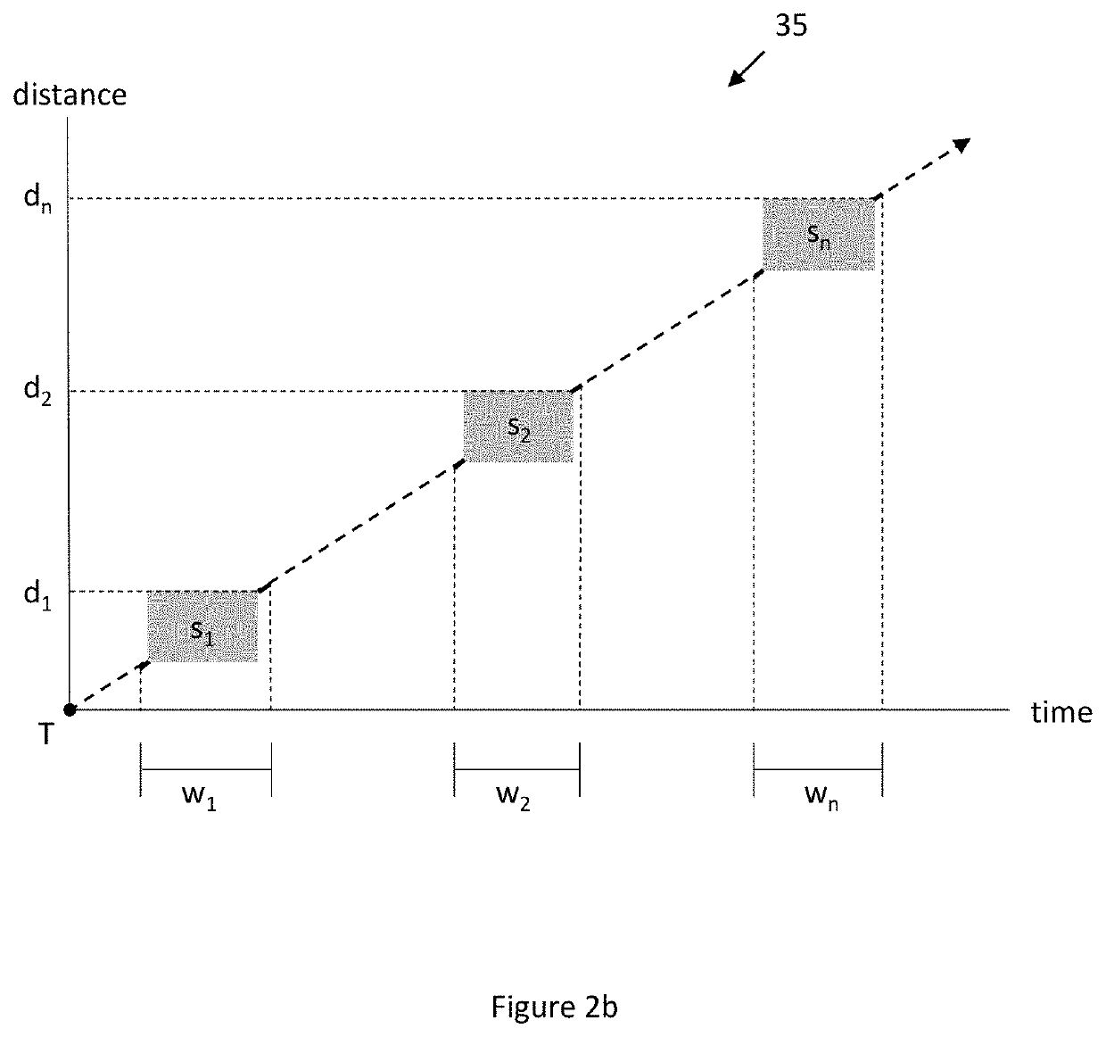 Optimized capturing window in a distance measuring system