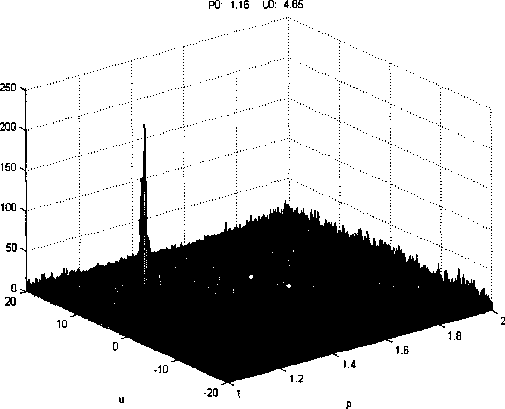 Frequency scanning interference suspending method for direct sequence spread spectrum communication system