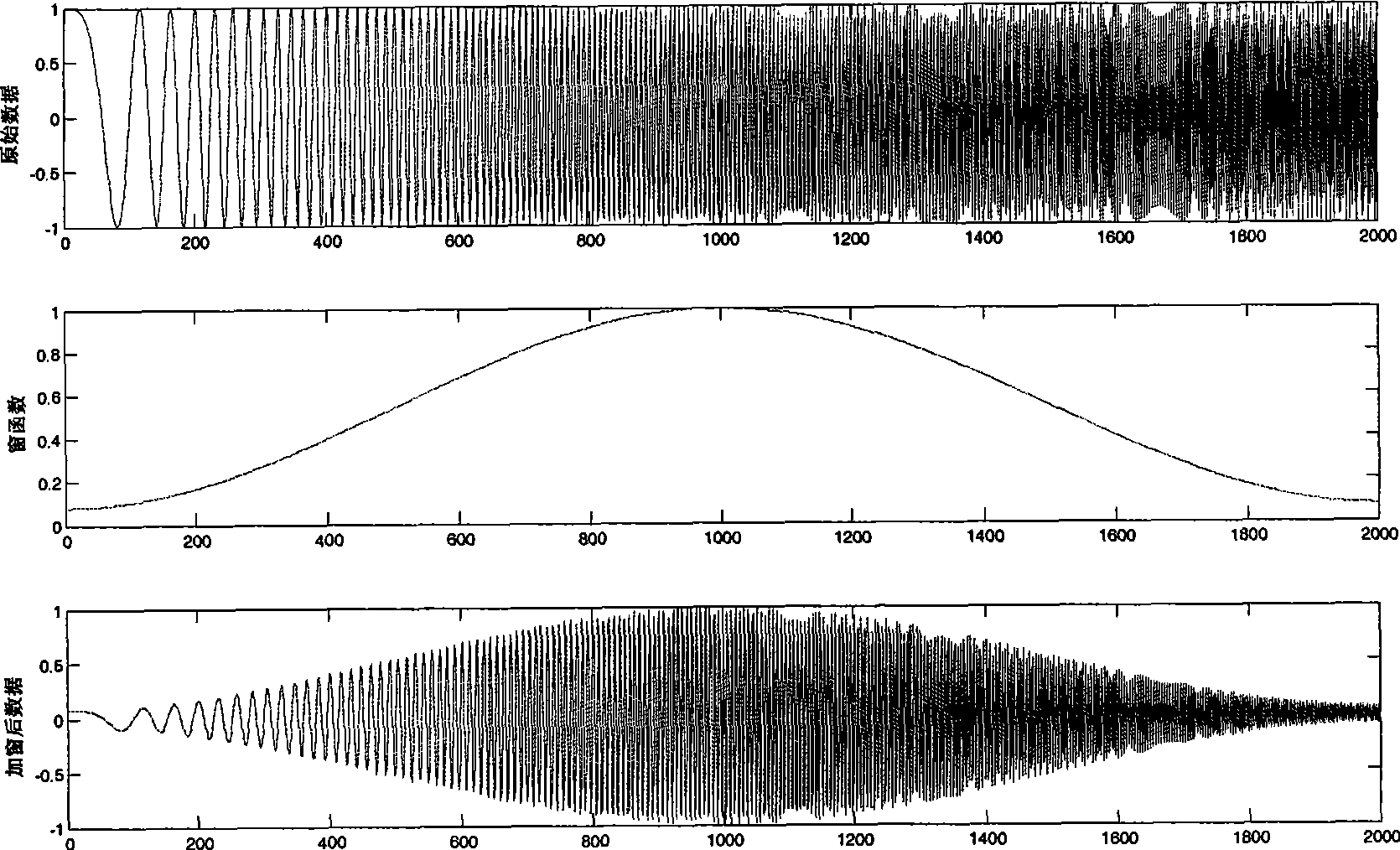 Frequency scanning interference suspending method for direct sequence spread spectrum communication system