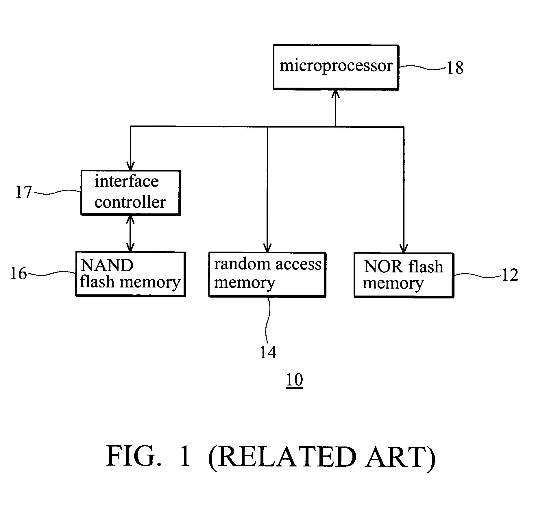 Memory Device and mobile communication device using a specific access procedure