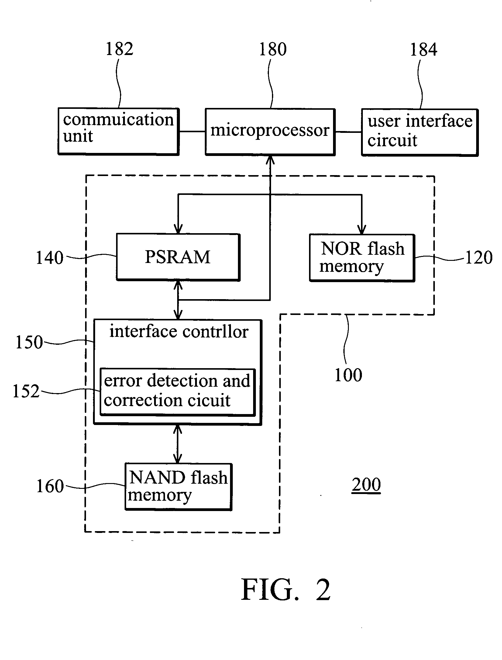 Memory Device and mobile communication device using a specific access procedure