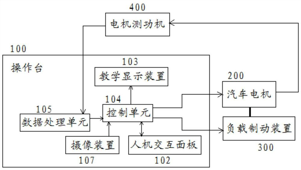 Road condition simulation training platform of pure electric vehicle motor