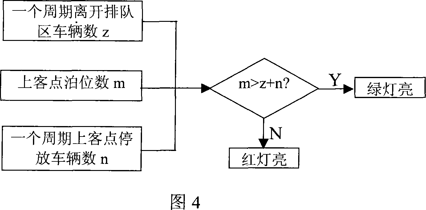 Taxi passenger-waiting queueing system and management method thereof