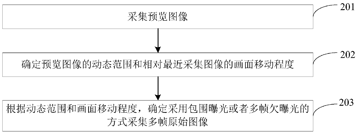 Image noise reduction method and device, electronic equipment and storage medium