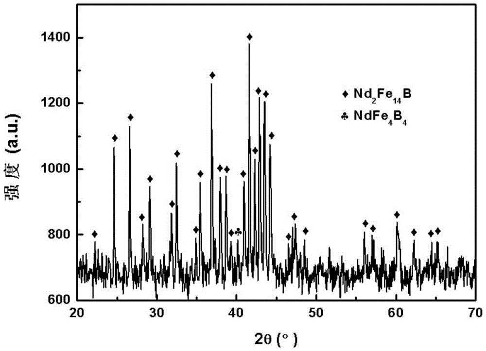 A short process method for preparing high-performance sintered NdFeB magnets from sintered NdFeB sludge waste