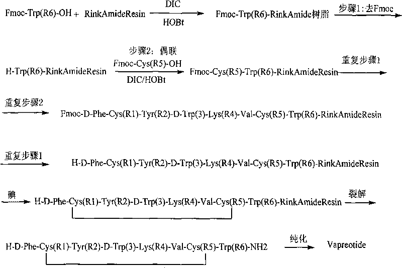 Method for preparing vapreotide