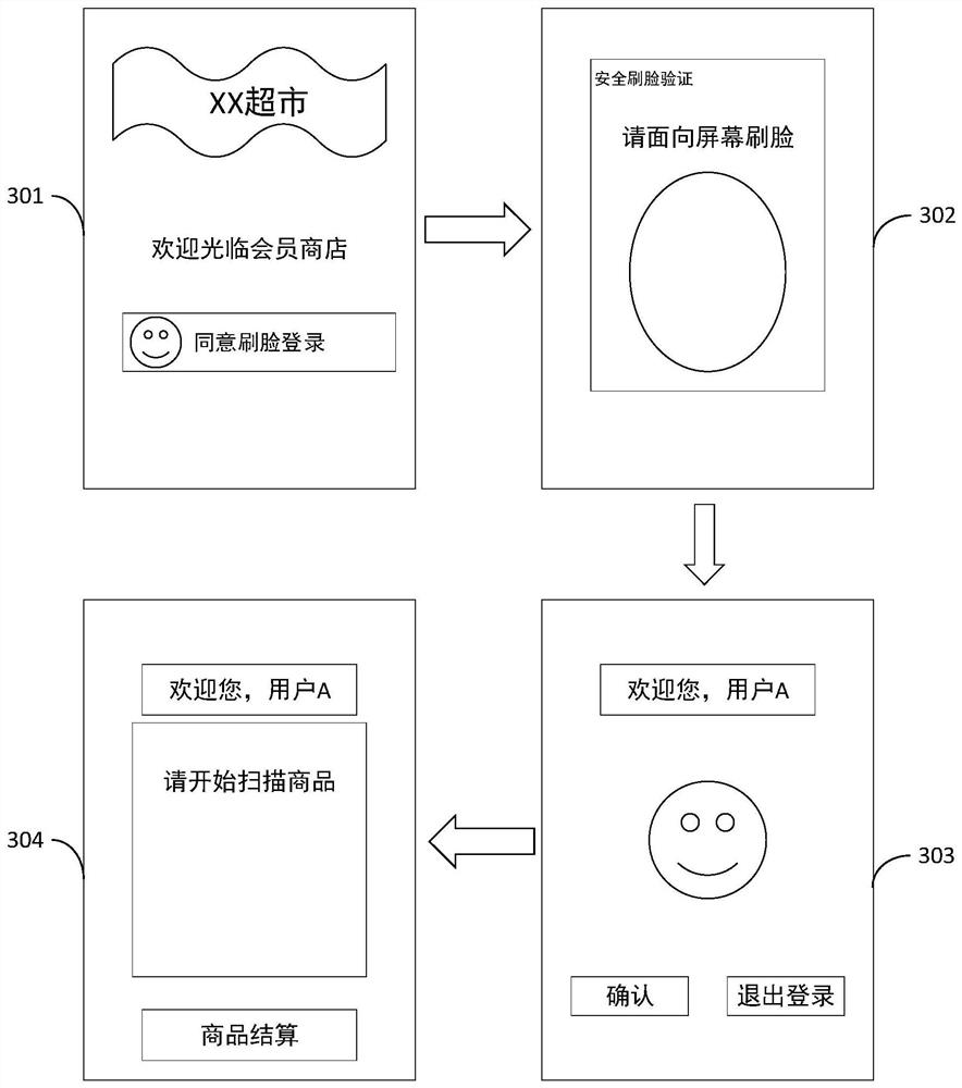 Face payment method and device, electronic equipment and storage medium