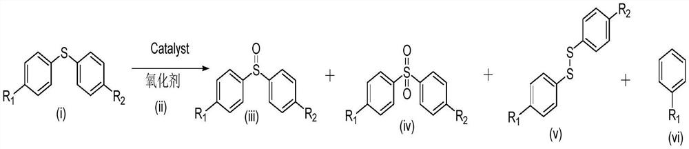 Synthetic method for preparing diphenyl sulfoxide-containing compound through electrochemical catalytic oxidation