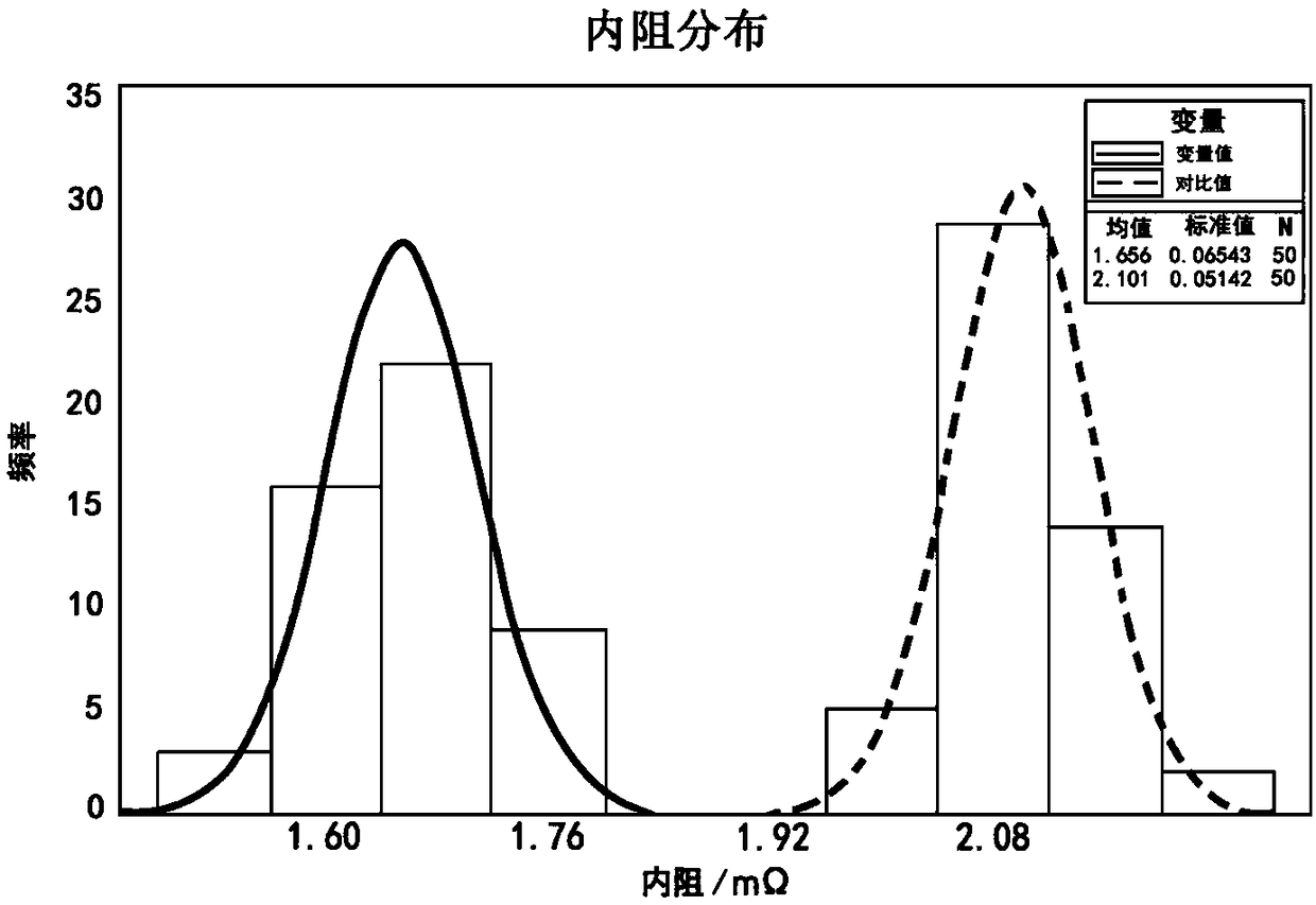 A lithium ion battery with high safety and a preparation method thereof