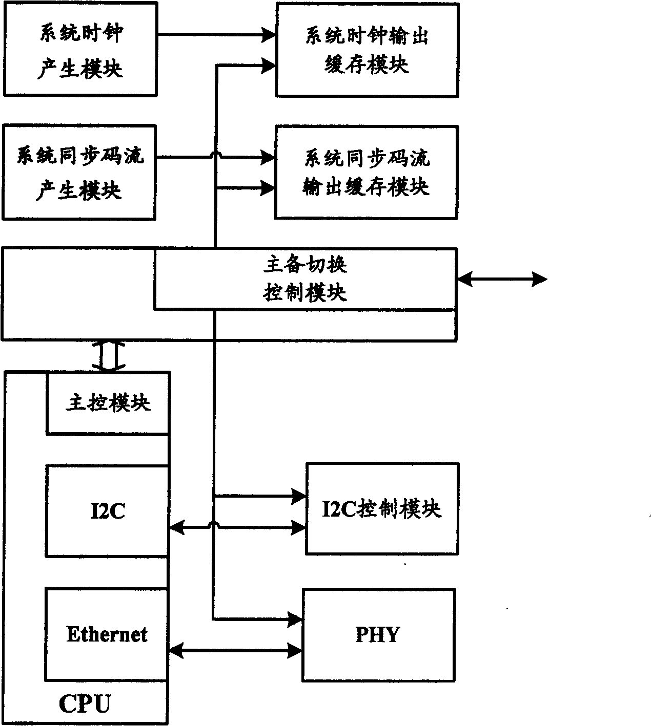 Clock and on-condition maintenance monitoring panel and master-slave switching method
