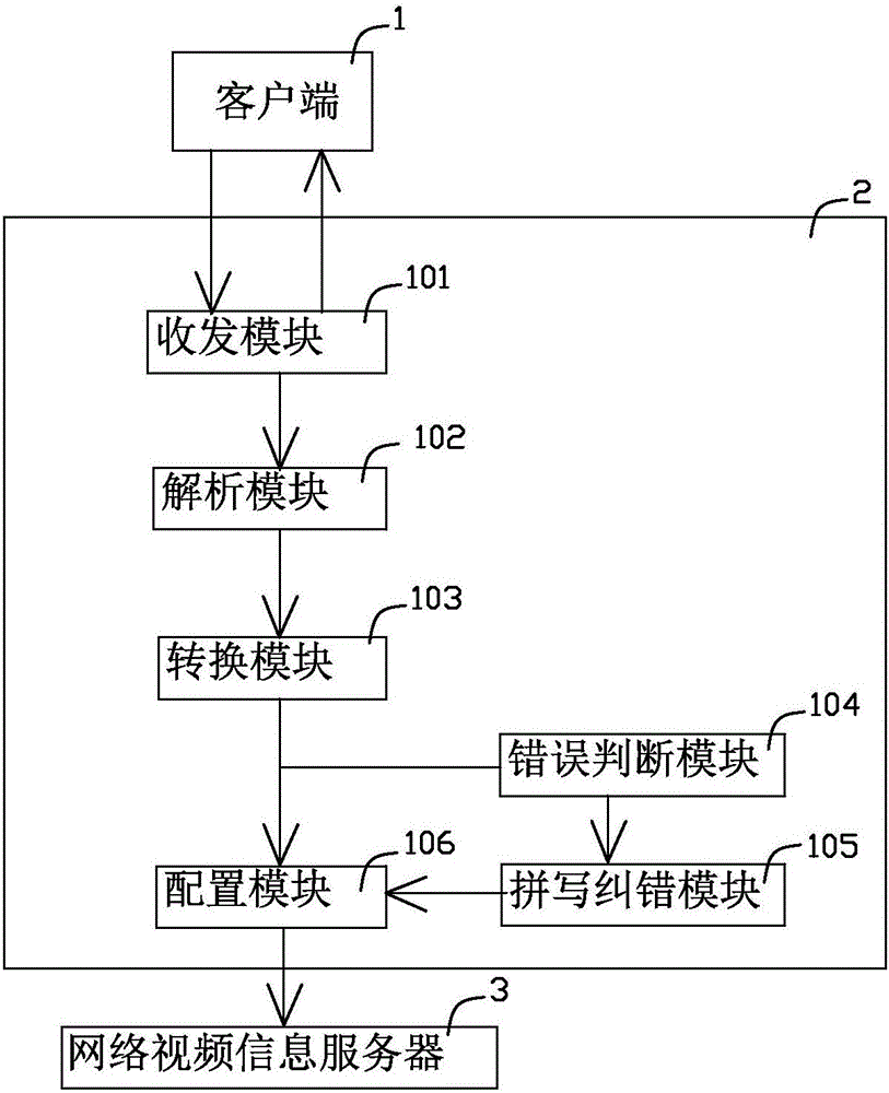 Fault-tolerant enhanced network video information processing system and method