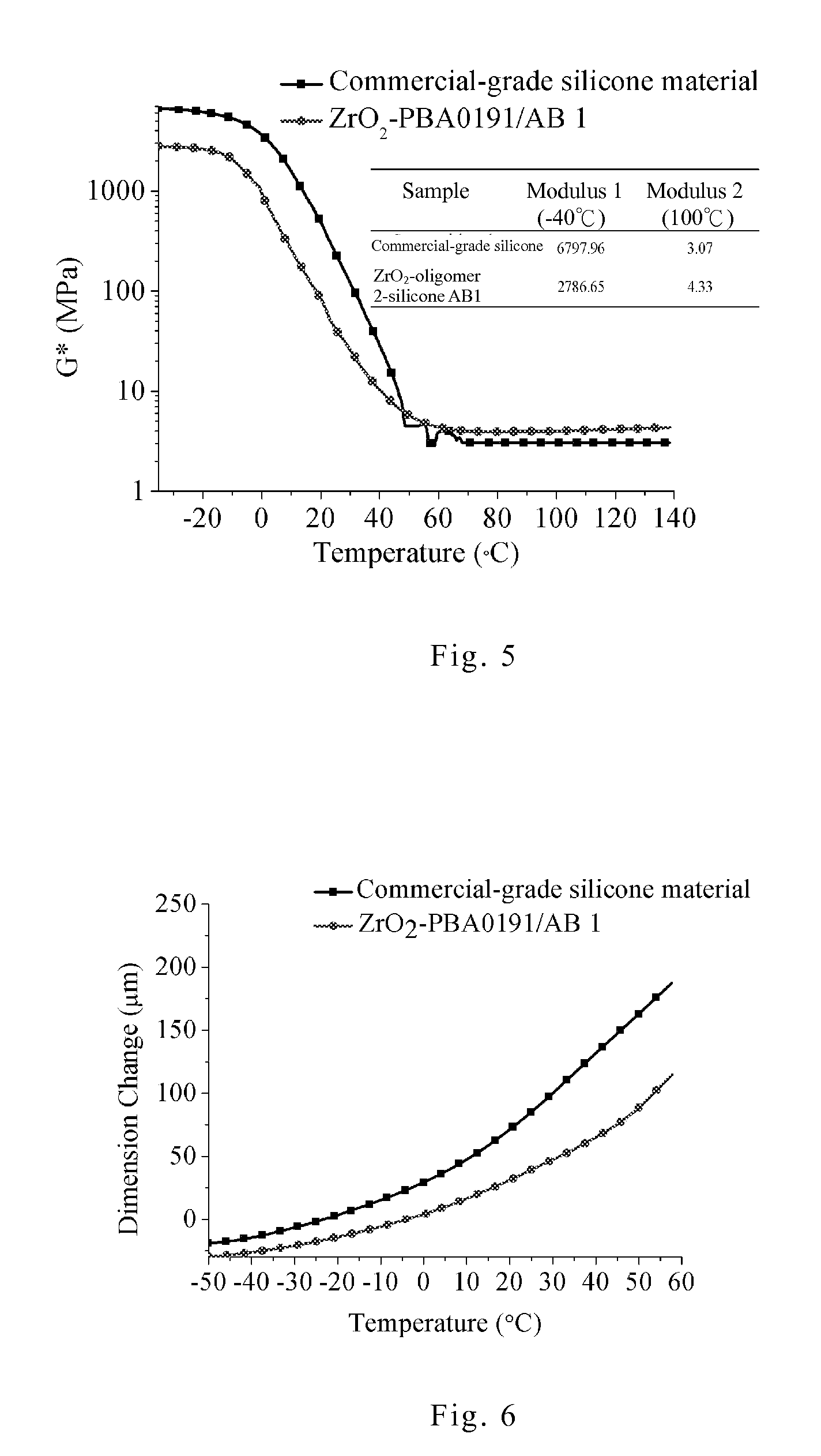 Silicon resin composition, and transparent optical film and packaging materials manufactured thereby