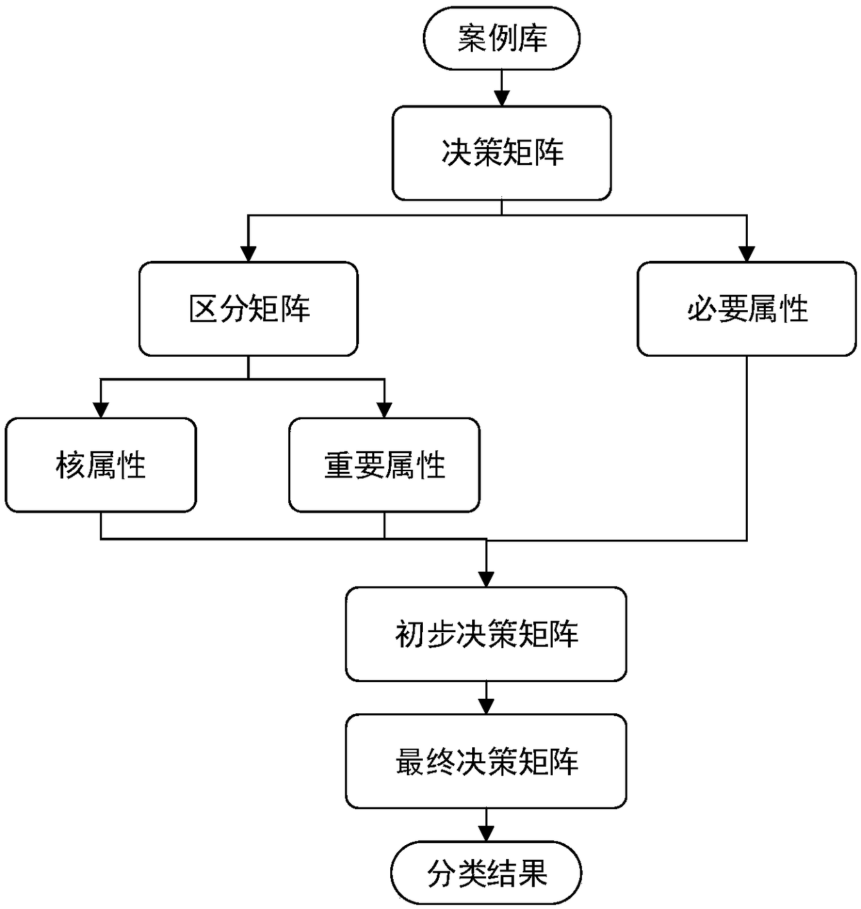 Train control onboard device fault classification and recognition method based on rough set-neural network model