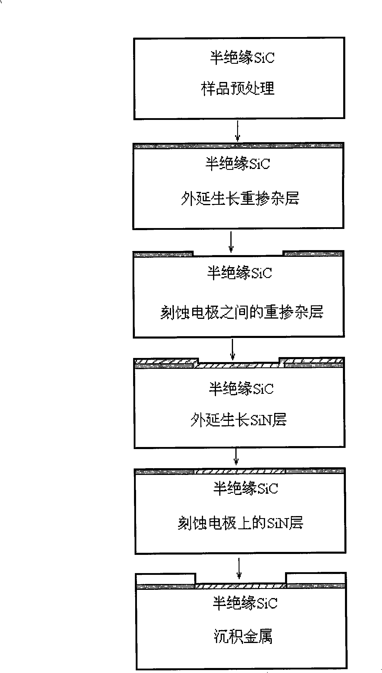 Ohm contact production method of semi-insulation SiC semiconductor device