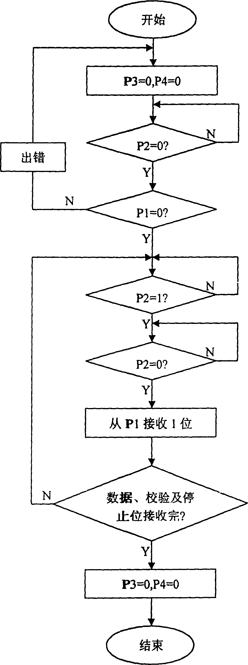 Interface device between digital signal processor and standard computer keyboard