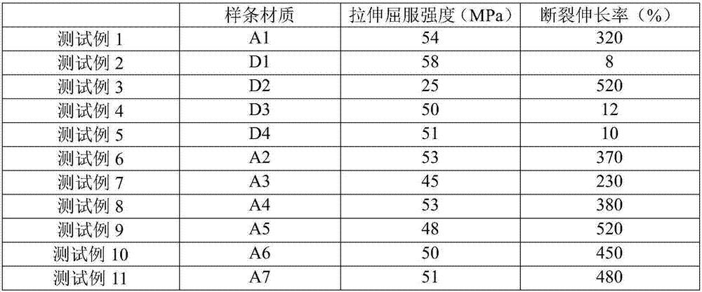 Polyester composition, and preparation method thereof