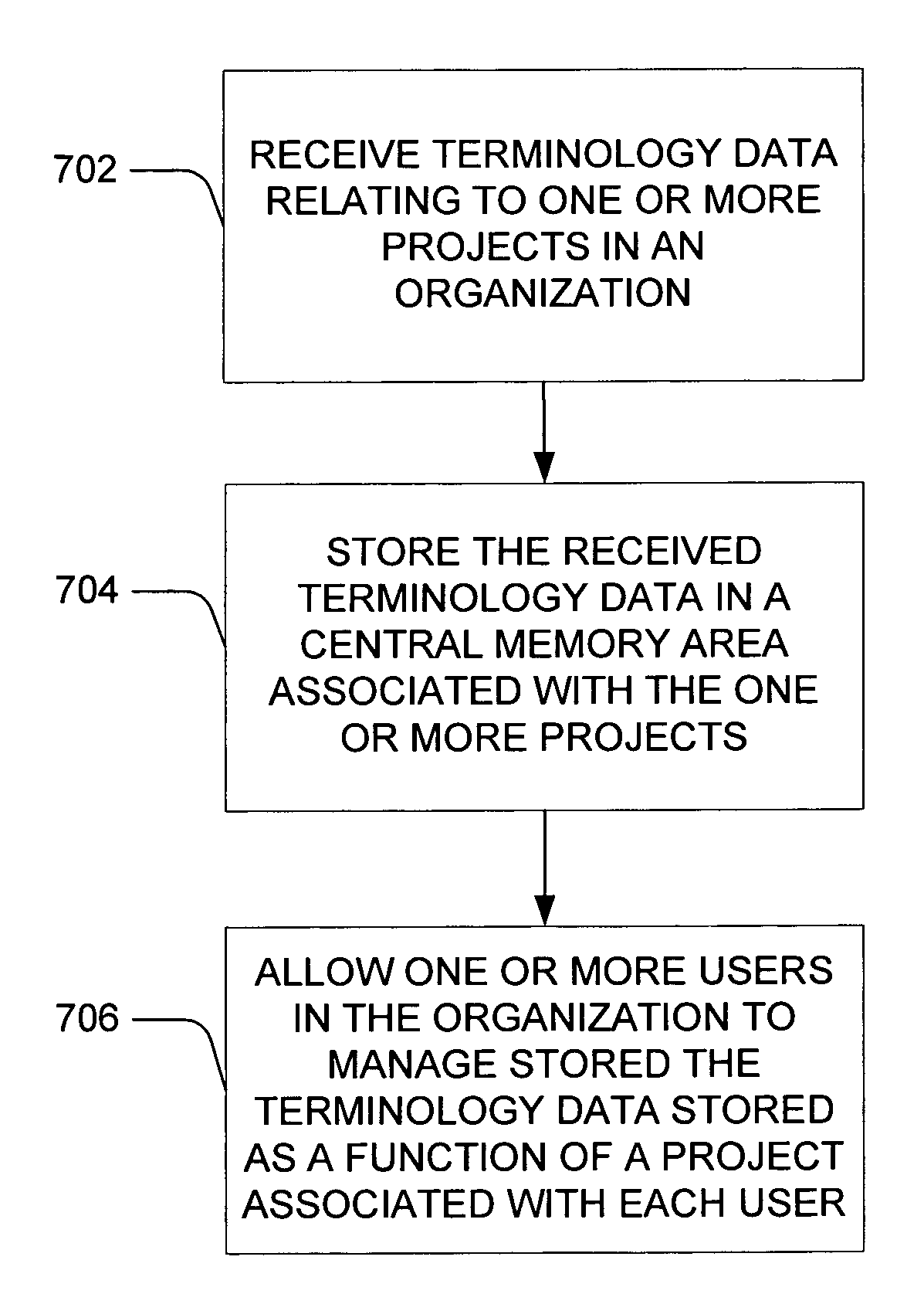 Centralized terminology and glossary development