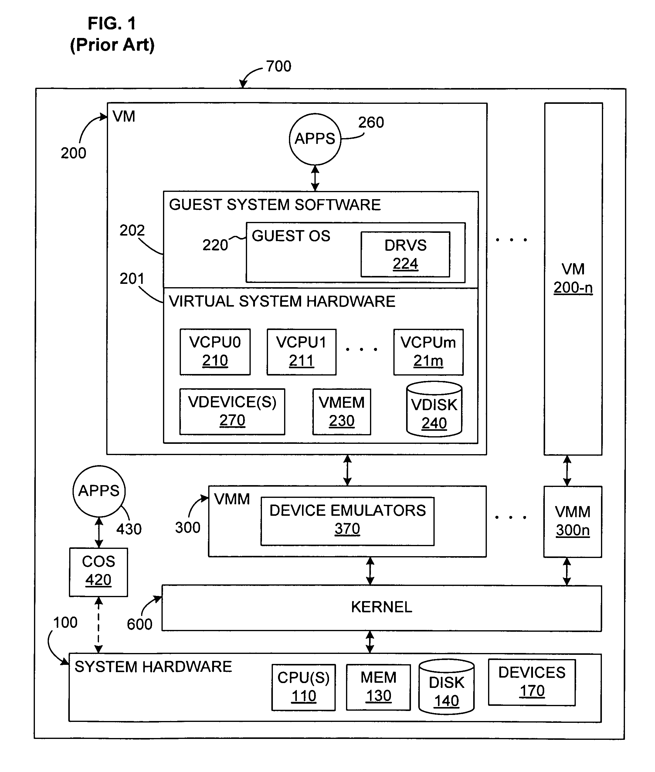 Use of dynamic entitlement and adaptive threshold for cluster process balancing