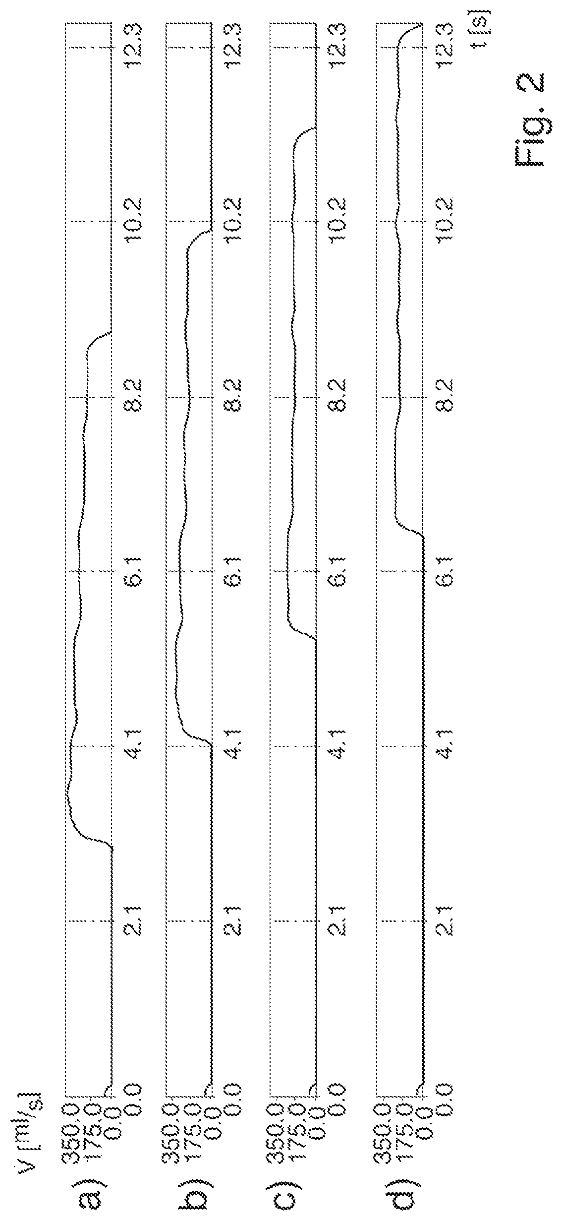 Method for filling containers with a filling product