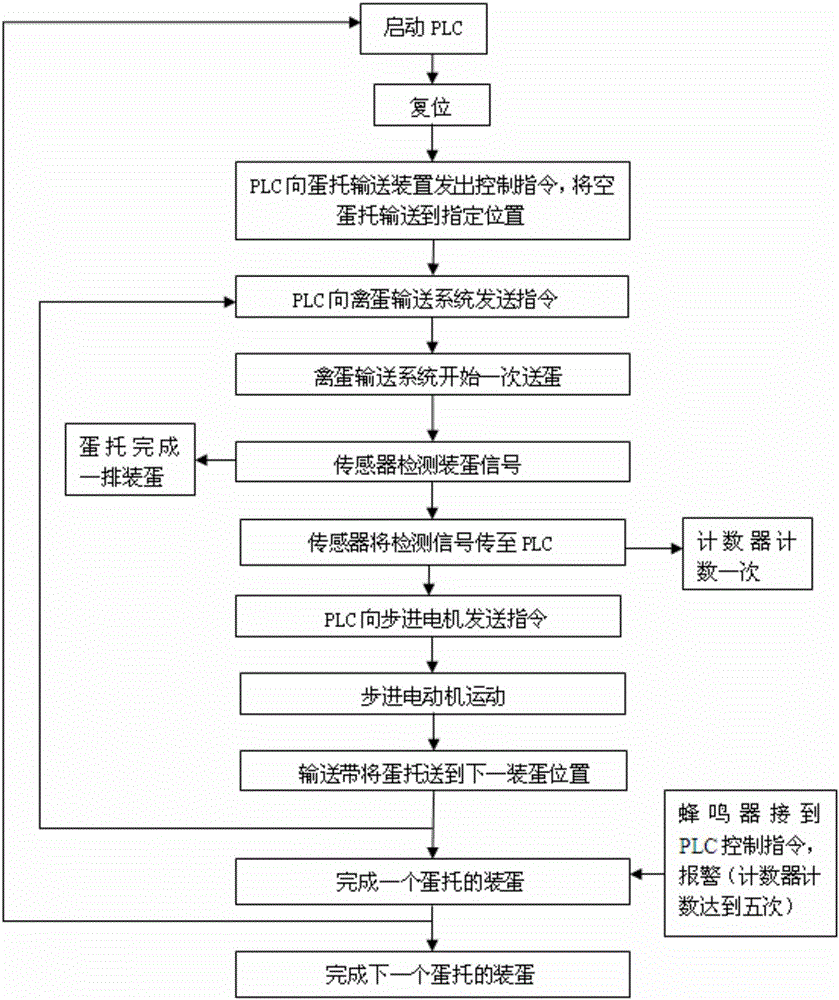 Stepping egg packing device and control method thereof