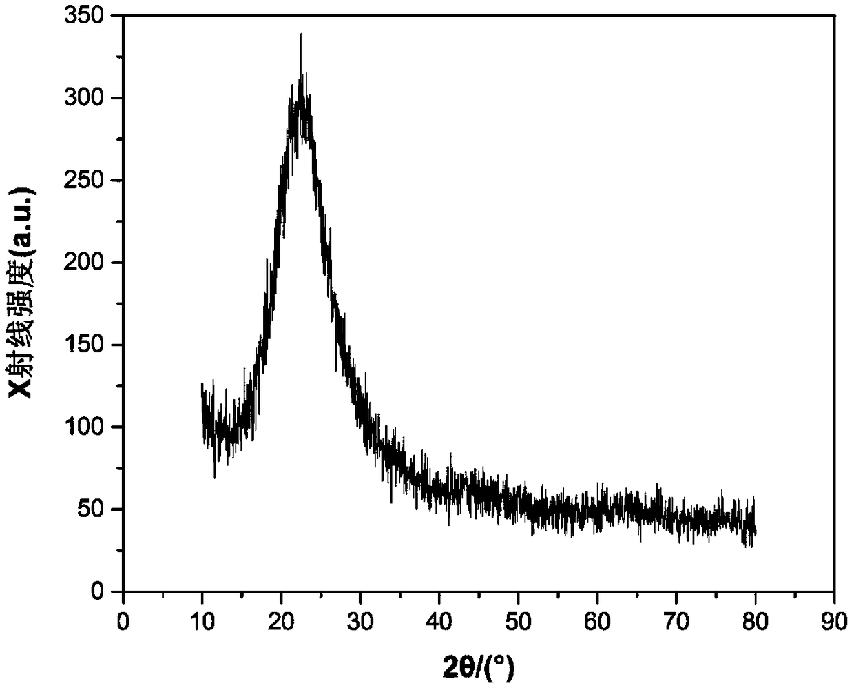 Electrochemical preparation method of amorphous silicon dioxide