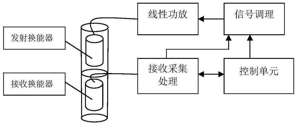 Active sonar response method and transponder