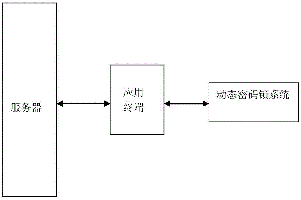 A dynamic password lock system and method for self-service equipment network management