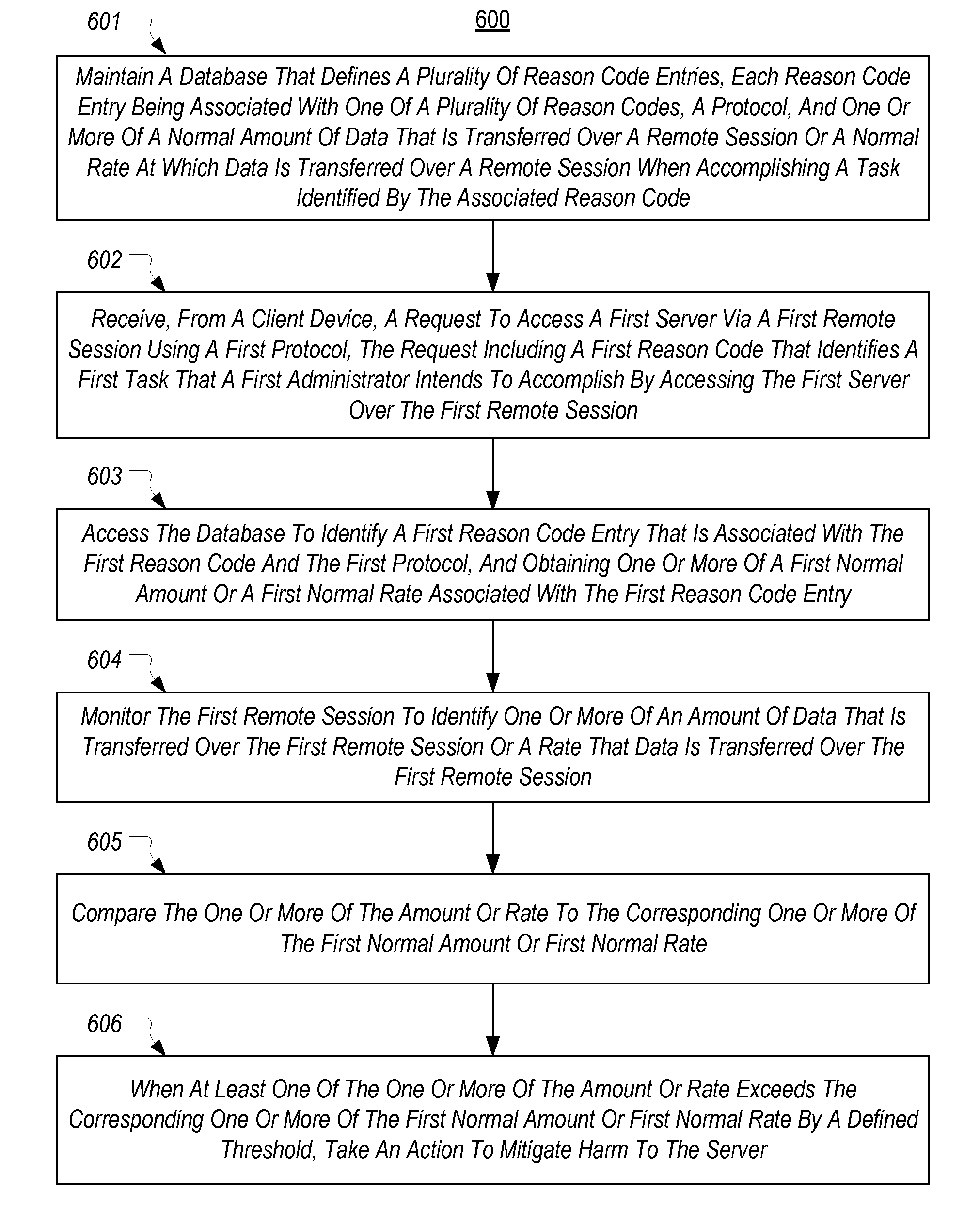 Detecting unauthorized, risky, or inefficient usage of privileged credentials through analysis of remote shell protocol bandwidth