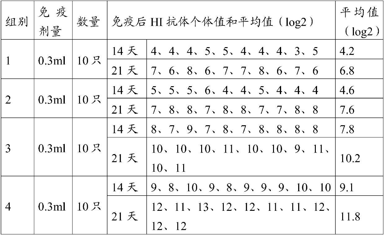 Avian influenza virus-like particle vaccine as well as preparation method and application thereof