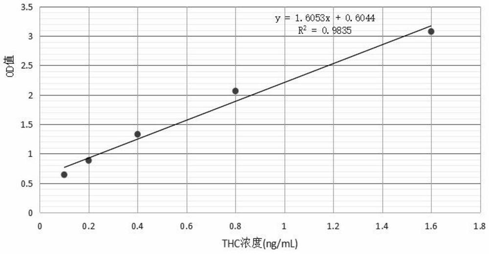 A detection method and detection kit for cannabinoid active substances based on cell dopamine release effect