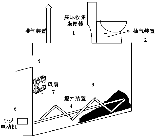 Flushing-free ecological toilet taking coconut shell crumbs as biological matrix