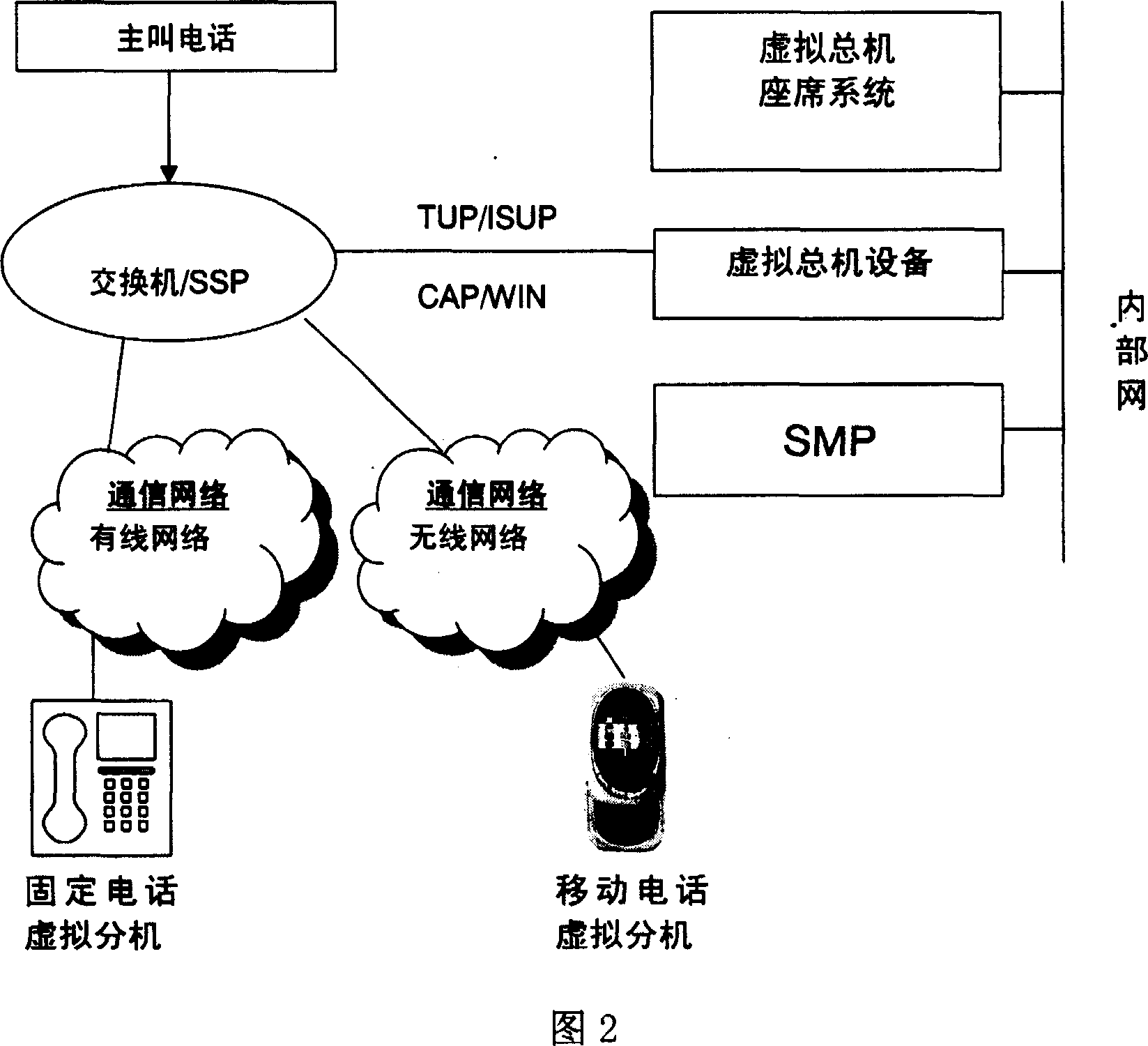 Method for providing virtual office equipment number service of group by virtual office equipment apparatus