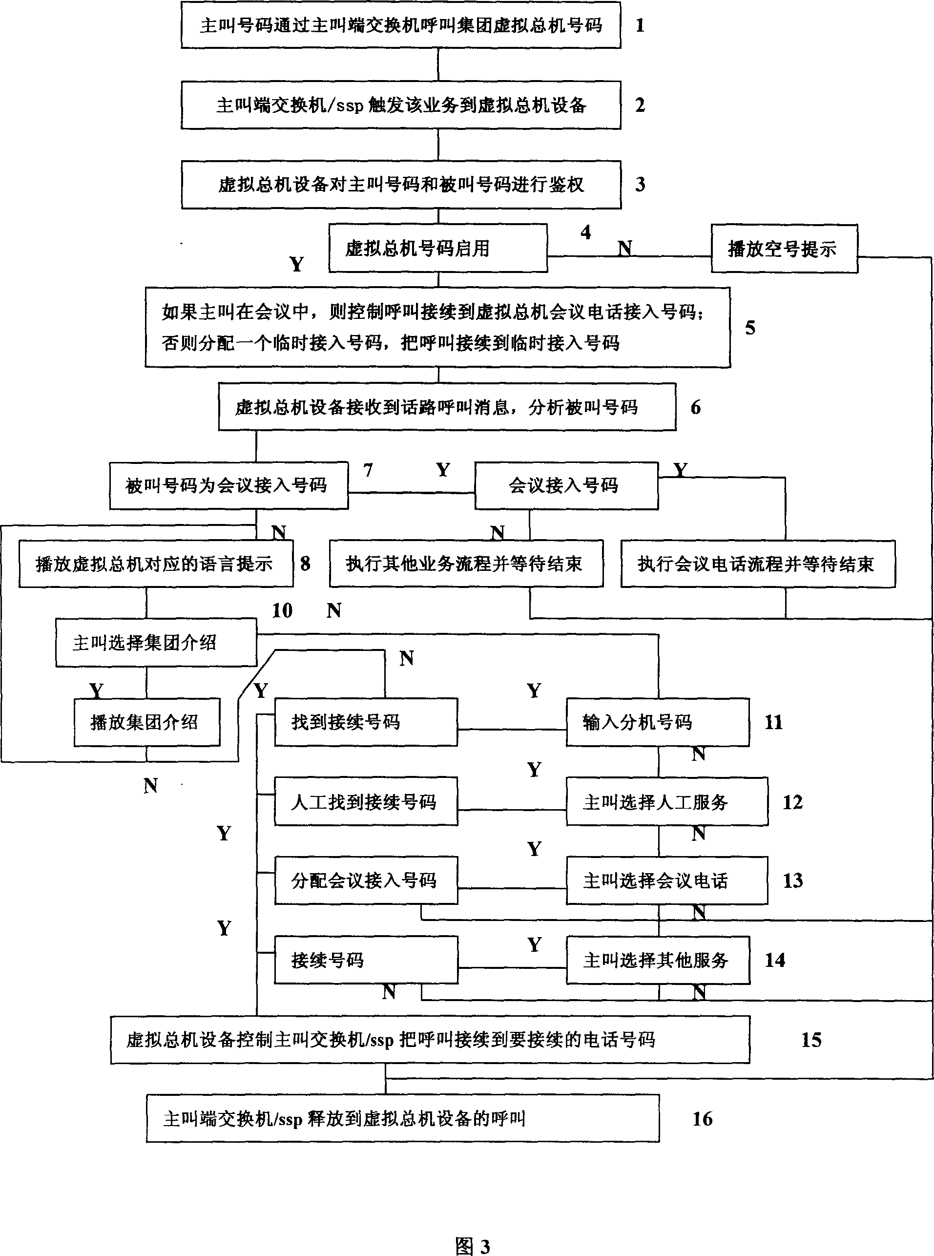 Method for providing virtual office equipment number service of group by virtual office equipment apparatus