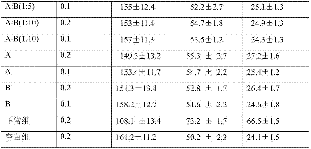 Pharmaceutical composition containing Euphorbactin and application thereof