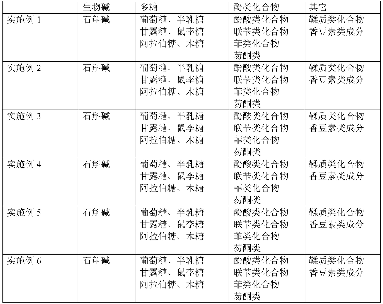 The preparation method of dendrobium paste