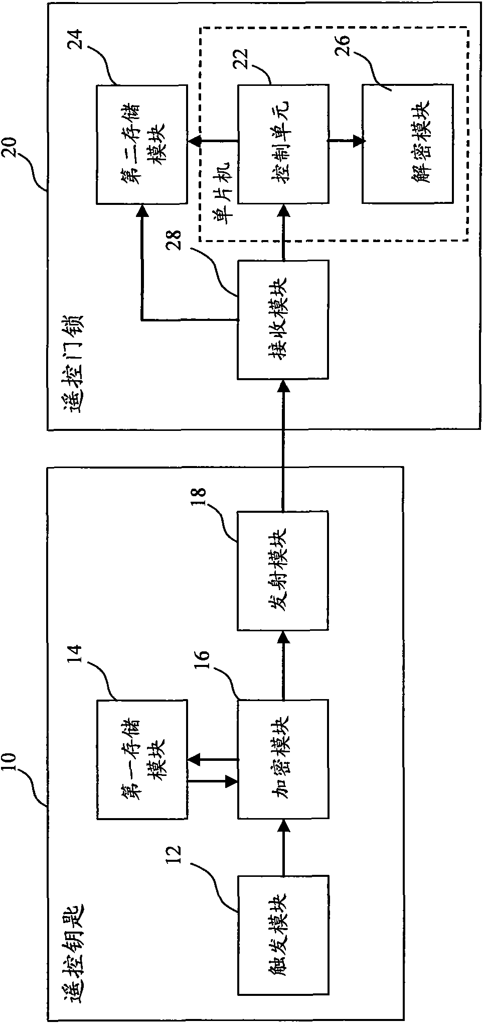 Wireless code hopping system, device and method for remote control door lock