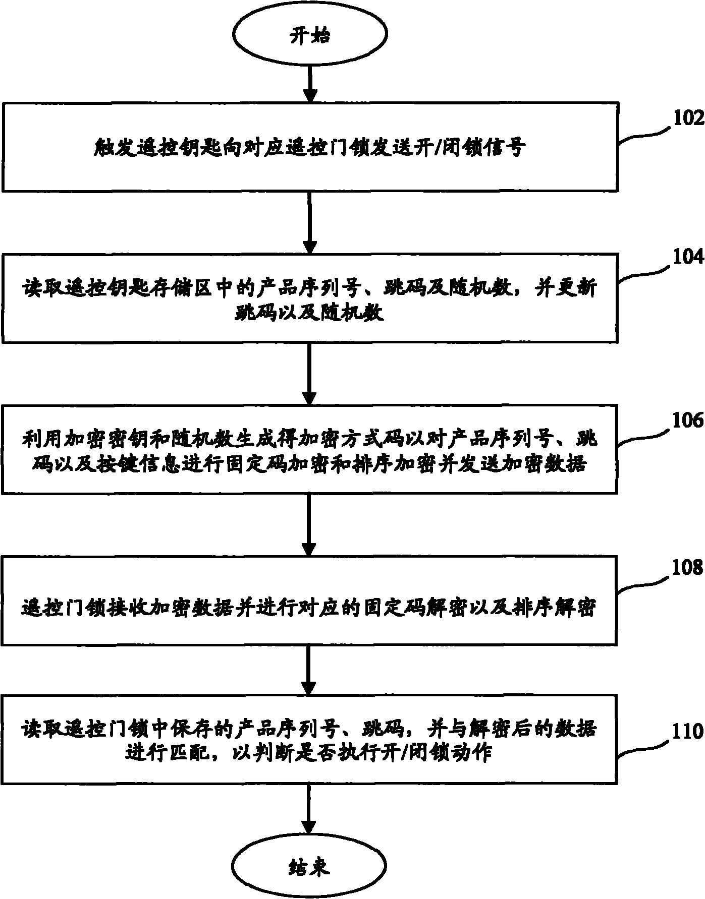 Wireless code hopping system, device and method for remote control door lock