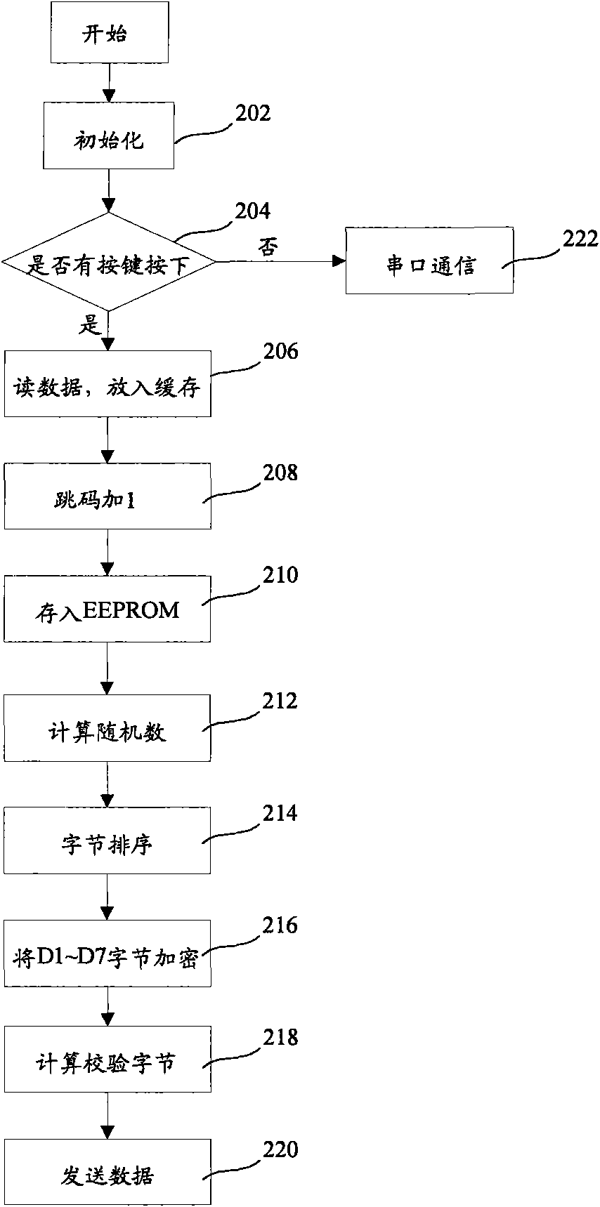 Wireless code hopping system, device and method for remote control door lock