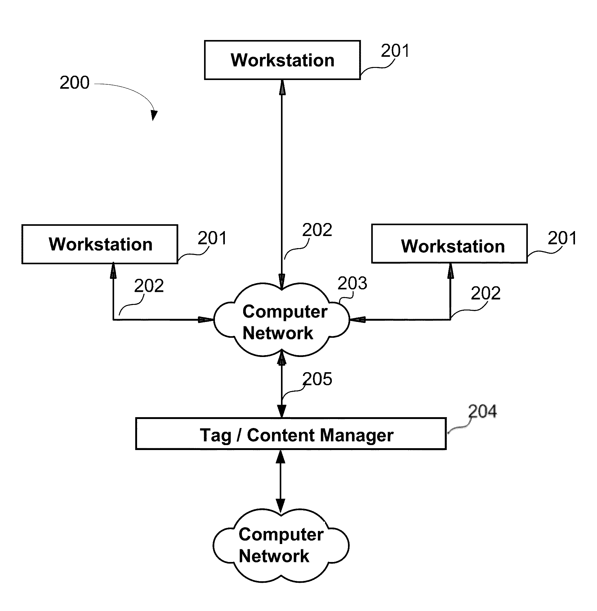 Stateless cookie operations server