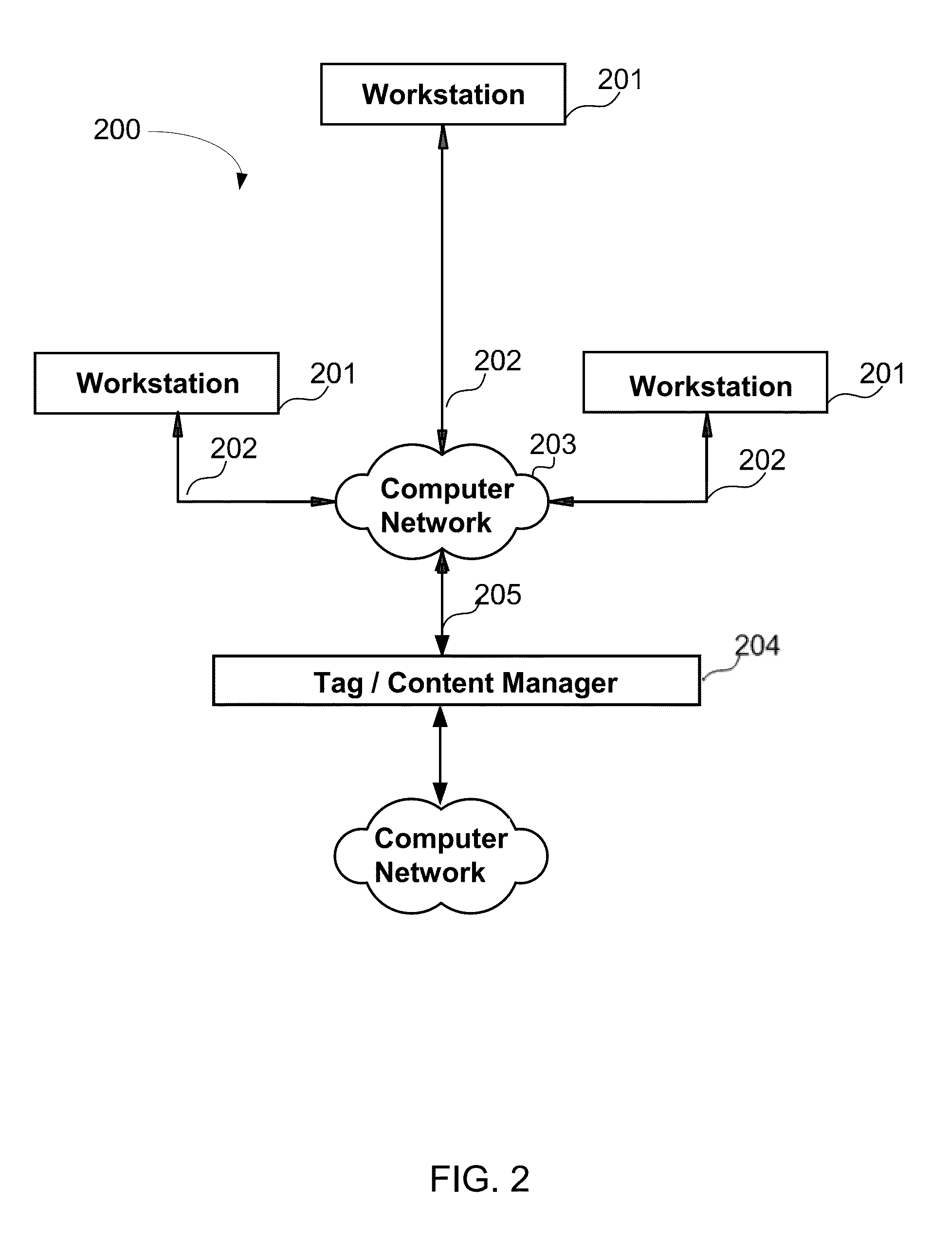 Stateless cookie operations server