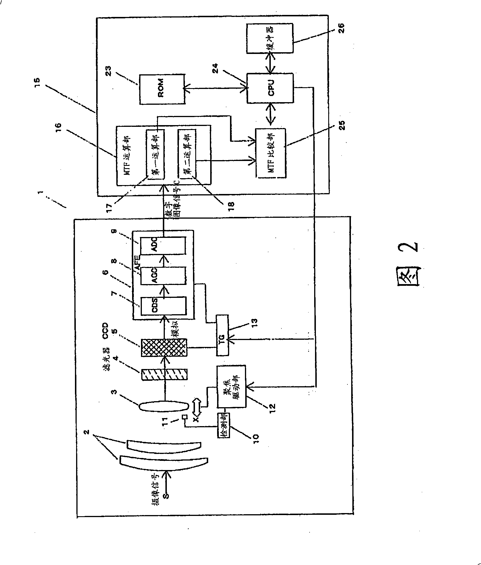 Focal point adjusting method and focal point adjusting device in imaging apparatus