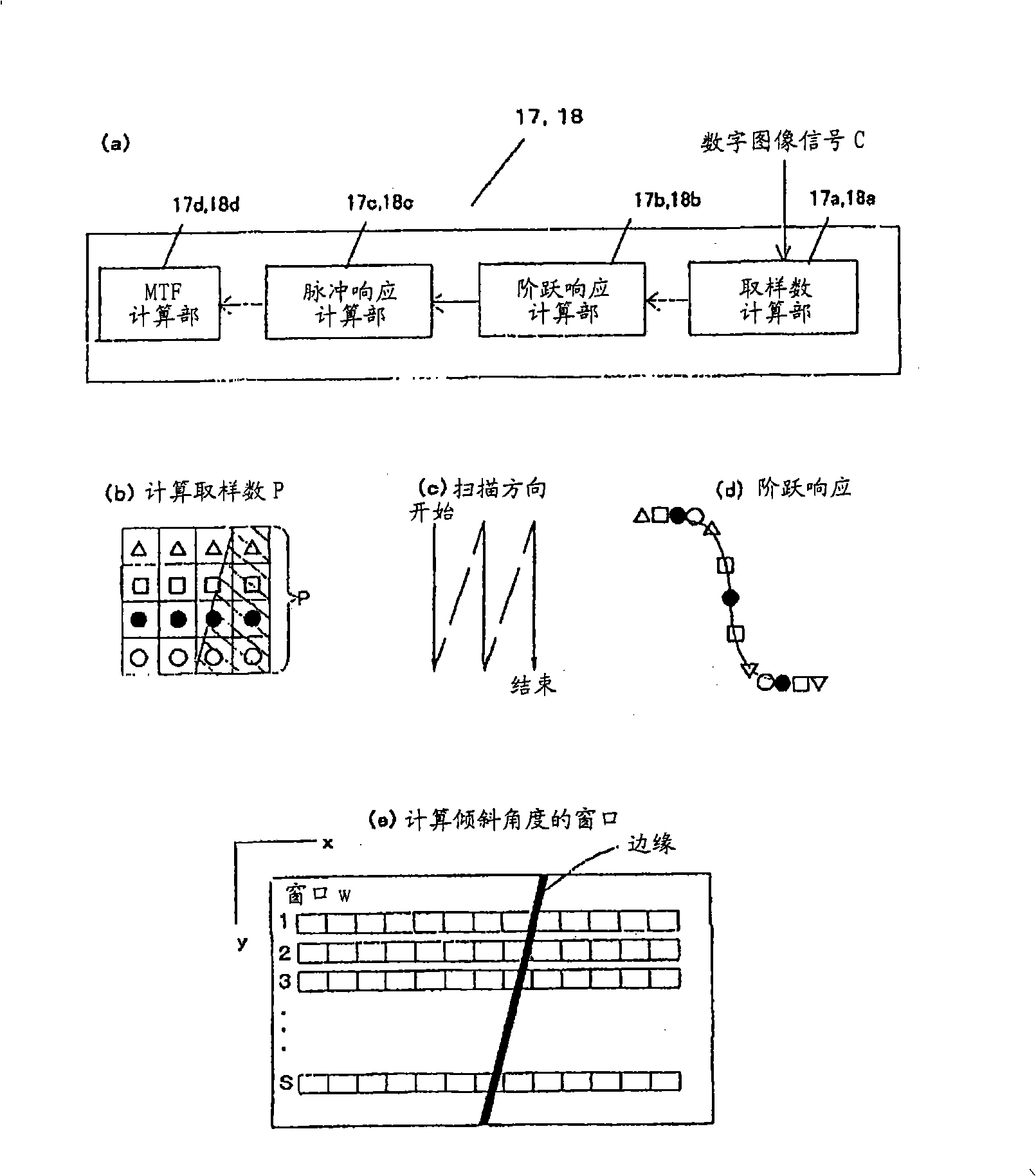 Focal point adjusting method and focal point adjusting device in imaging apparatus