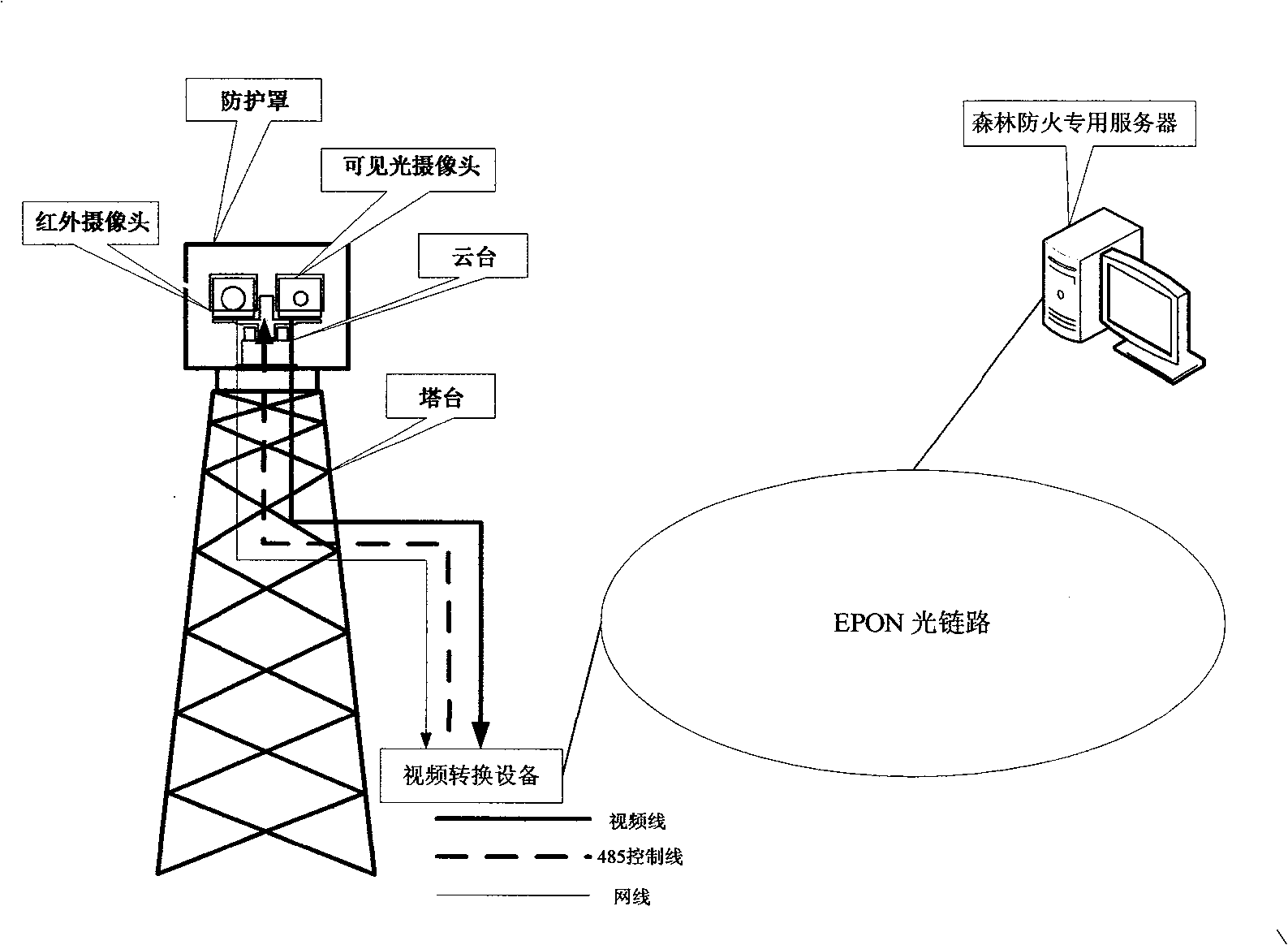 Forest fire prevention early warning system and method based on infrared thermal imaging technology