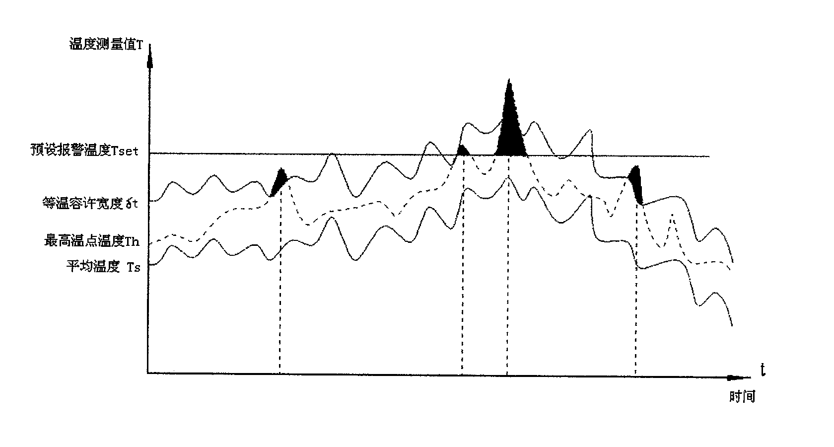 Forest fire prevention early warning system and method based on infrared thermal imaging technology