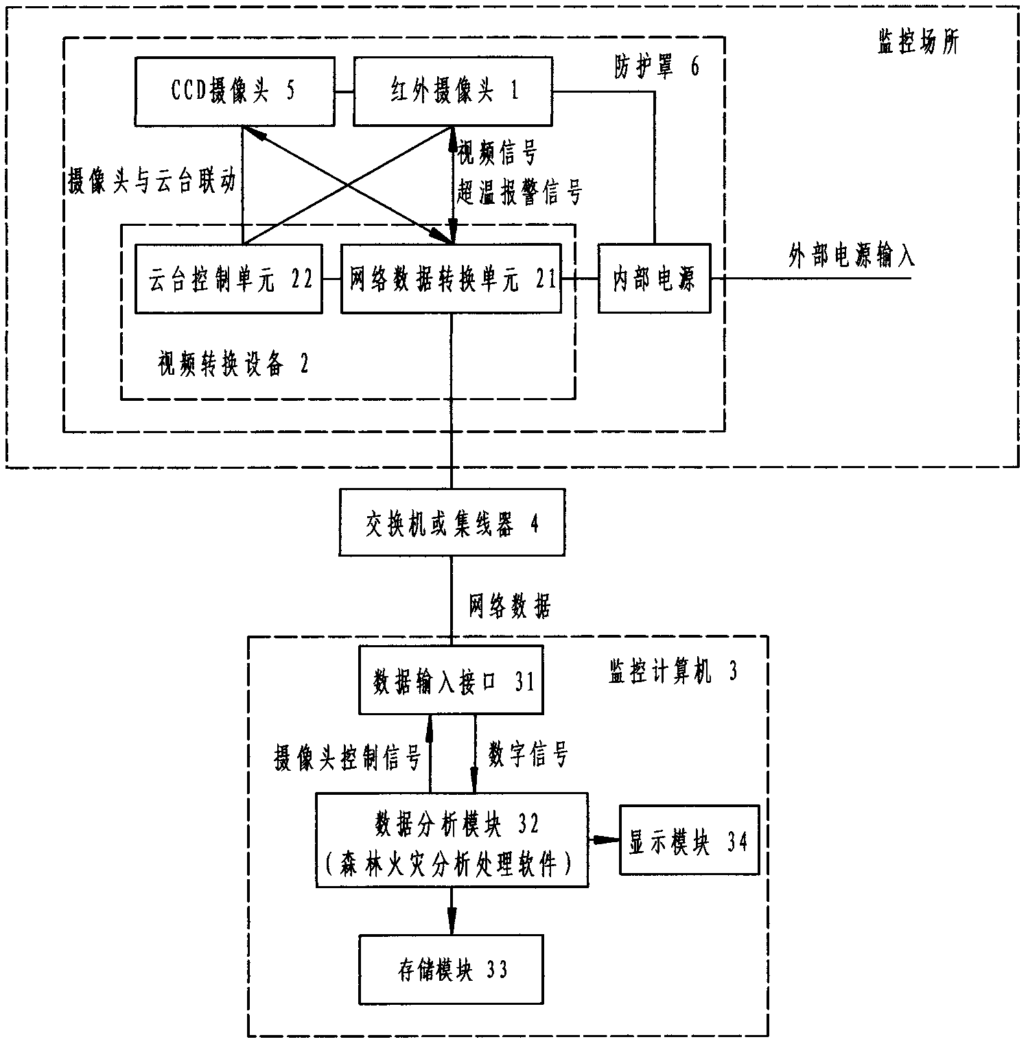 Forest fire prevention early warning system and method based on infrared thermal imaging technology