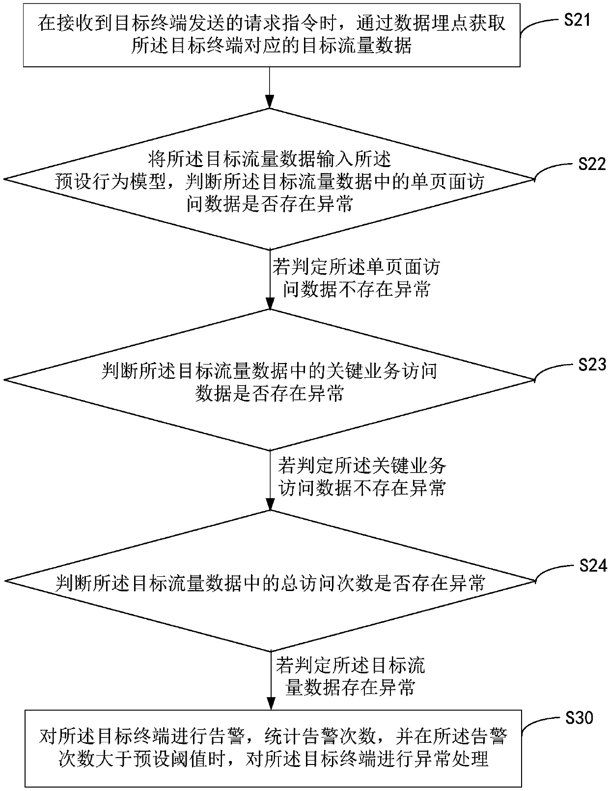 Abnormal behavior detection method, apparatus and device, and storage medium